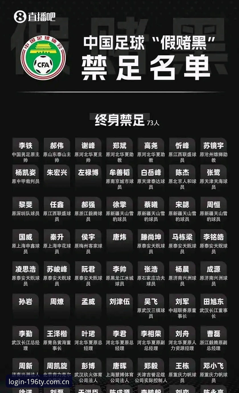 中国足协第三批禁足名单出炉：17人终身禁足，反腐风暴持续升级